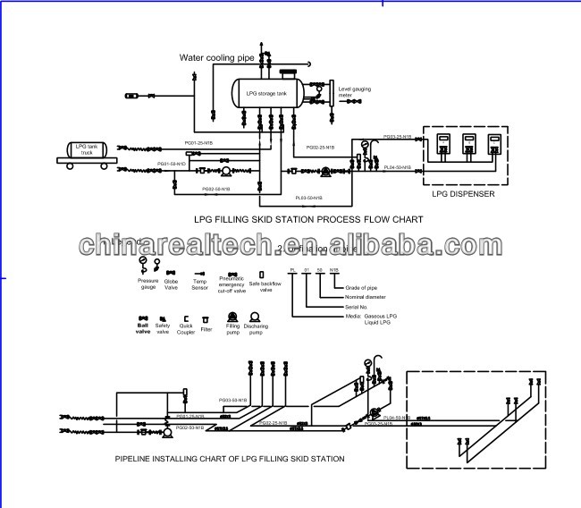 650x568 lpg mobile station diesel storage tanks container fuel stations - Gas Pump Drawing