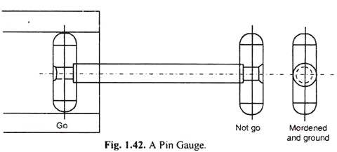 480x217 Main Types Of Limit Gauges - Gauge Drawing