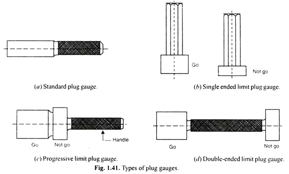 570x343 Main Types Of Limit Gauges - Gauge Drawing