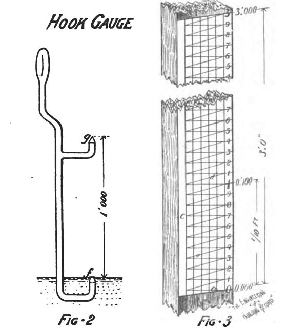 560x640 hook gauge this day in water history - Gauge Drawing