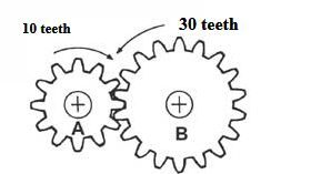 298x157 How To Make Gears Easily Steps - Gear Clock Drawing