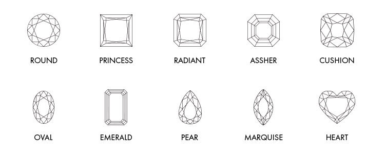 750x300 Melancon Jewelers Gemstone Guide - Gem Line Drawing