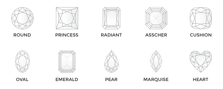 750x300 The Diamond Shop Gemstone Guide - Gem Line Drawing