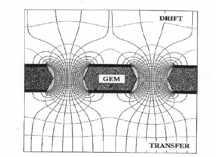 447x324 A Schematic Drawing Of The Gem Field Lines And Equi Potentials - Gem Line Drawing