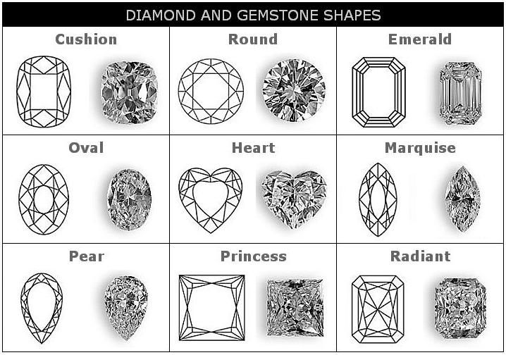 718x504 pear drawing gem for free download - Gemstone Drawing
