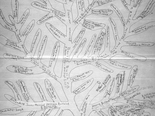 500x376 Genealogy Research Resources Nc Dncr - Genealogists Drawing