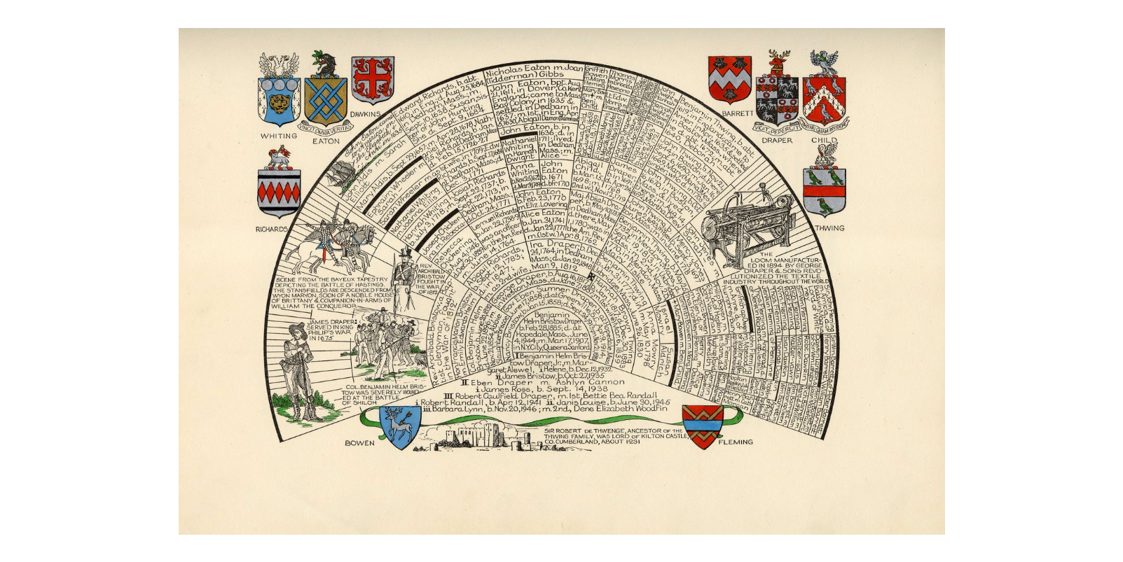 1603x803 genealogy workshops - Genealogists Drawing