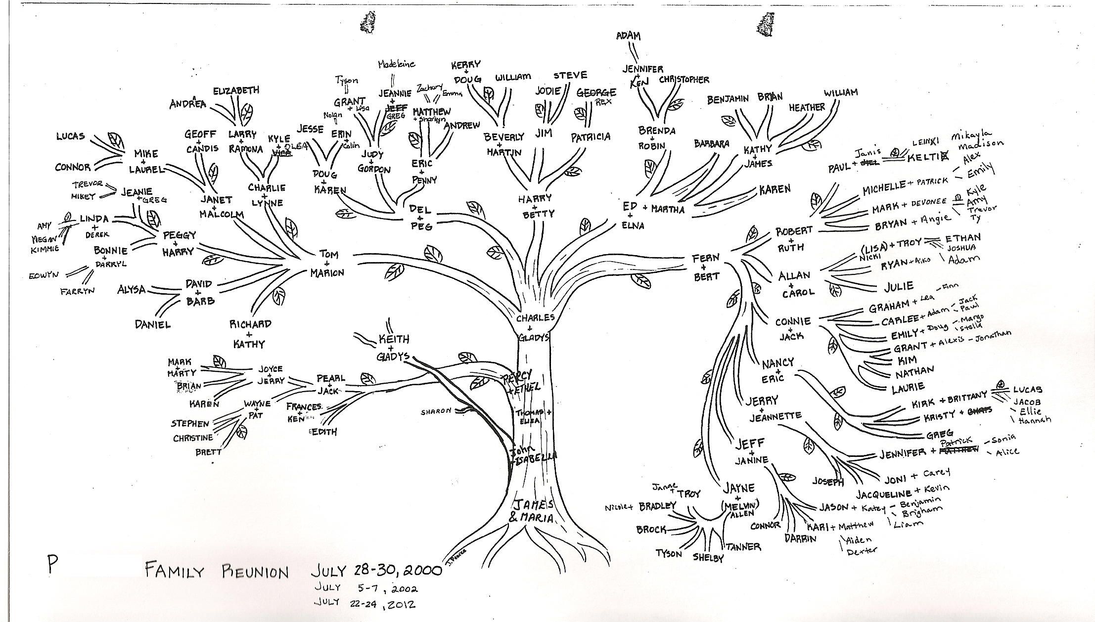 2214x1258 Hand Drawn Family Tree Handmade Family Trees Family Tree Art - Genealogists Drawing