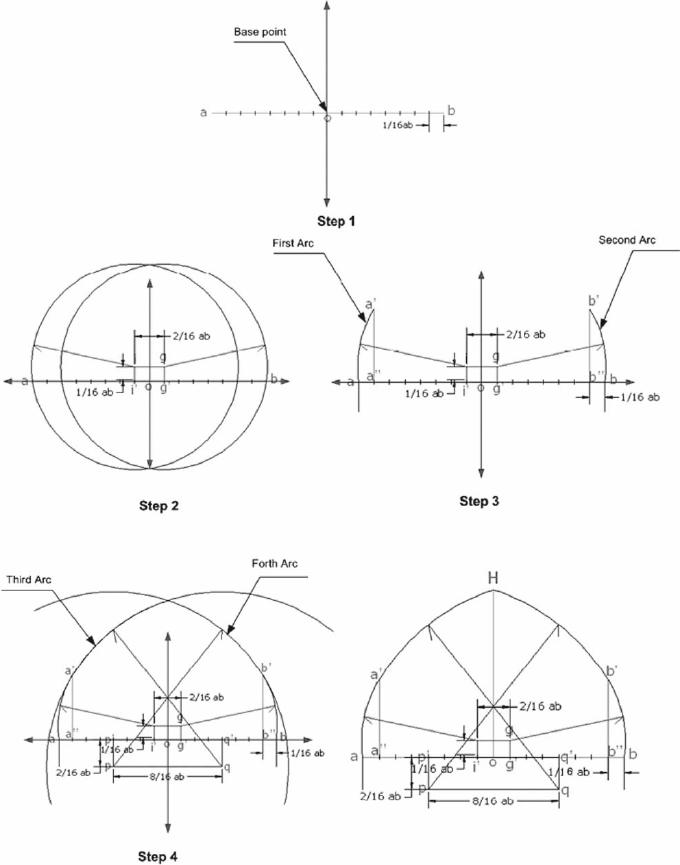 680x865 illustrations of geometrical drawing steps of the bulbous profile - Geometrical Drawing