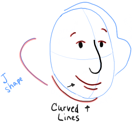 514x477 how to draw cartoon george washington with simple step - George Washington Cartoon Drawing
