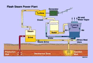 Newest For Geothermal Power Plant Drawing Easy | Inter Venus