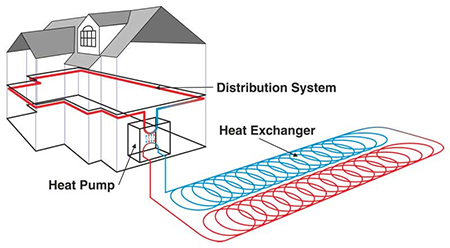 450x248 geothermal energy homes - Geothermal Energy Drawing