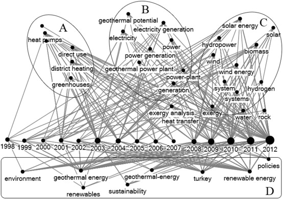 555x391 Geothermal Energy Utilization Trends From A Technological Paradigm - Geothermal Energy Drawing