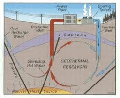 248x203 Humans As A Geothermal Energy Source Openei Community - Geothermal Energy Drawing