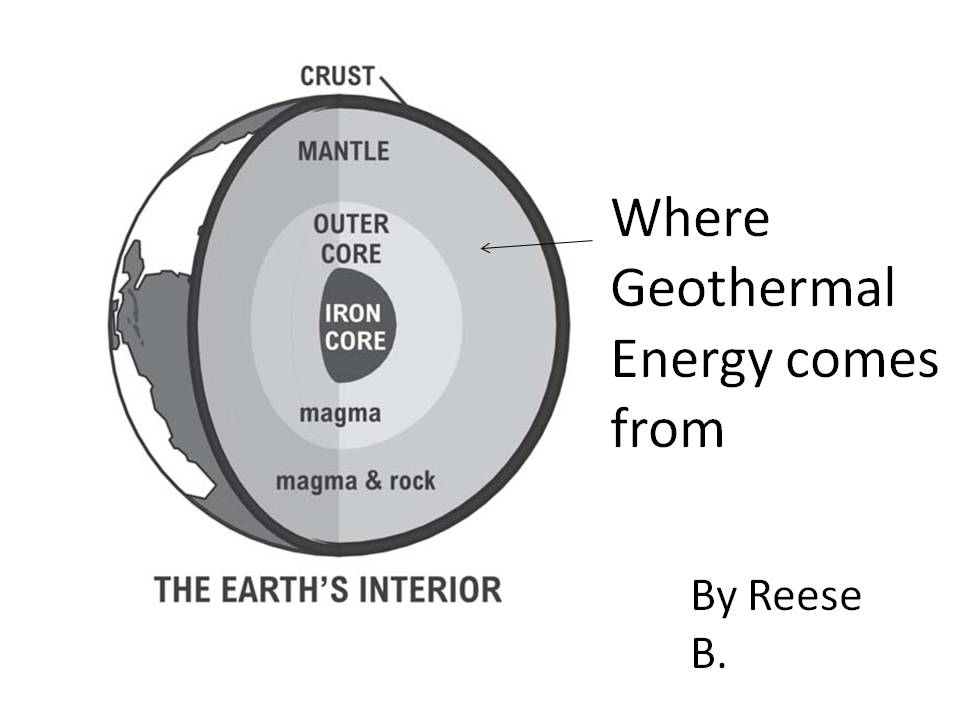960x720 Mrs Carr's Grade Energy Project Geothermal - Geothermal Energy Drawing