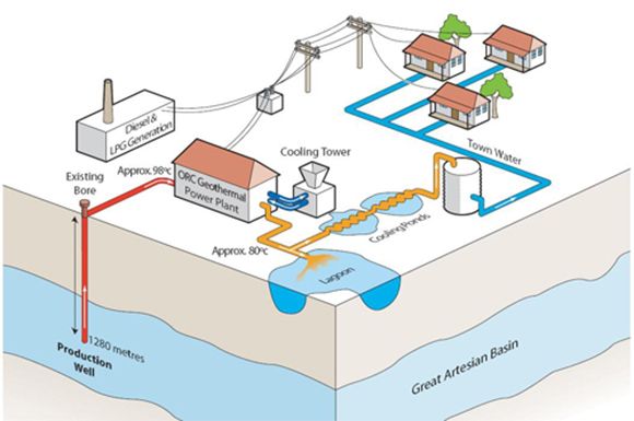 Geothermal Energy Drawing at PaintingValley.com | Explore collection of ...