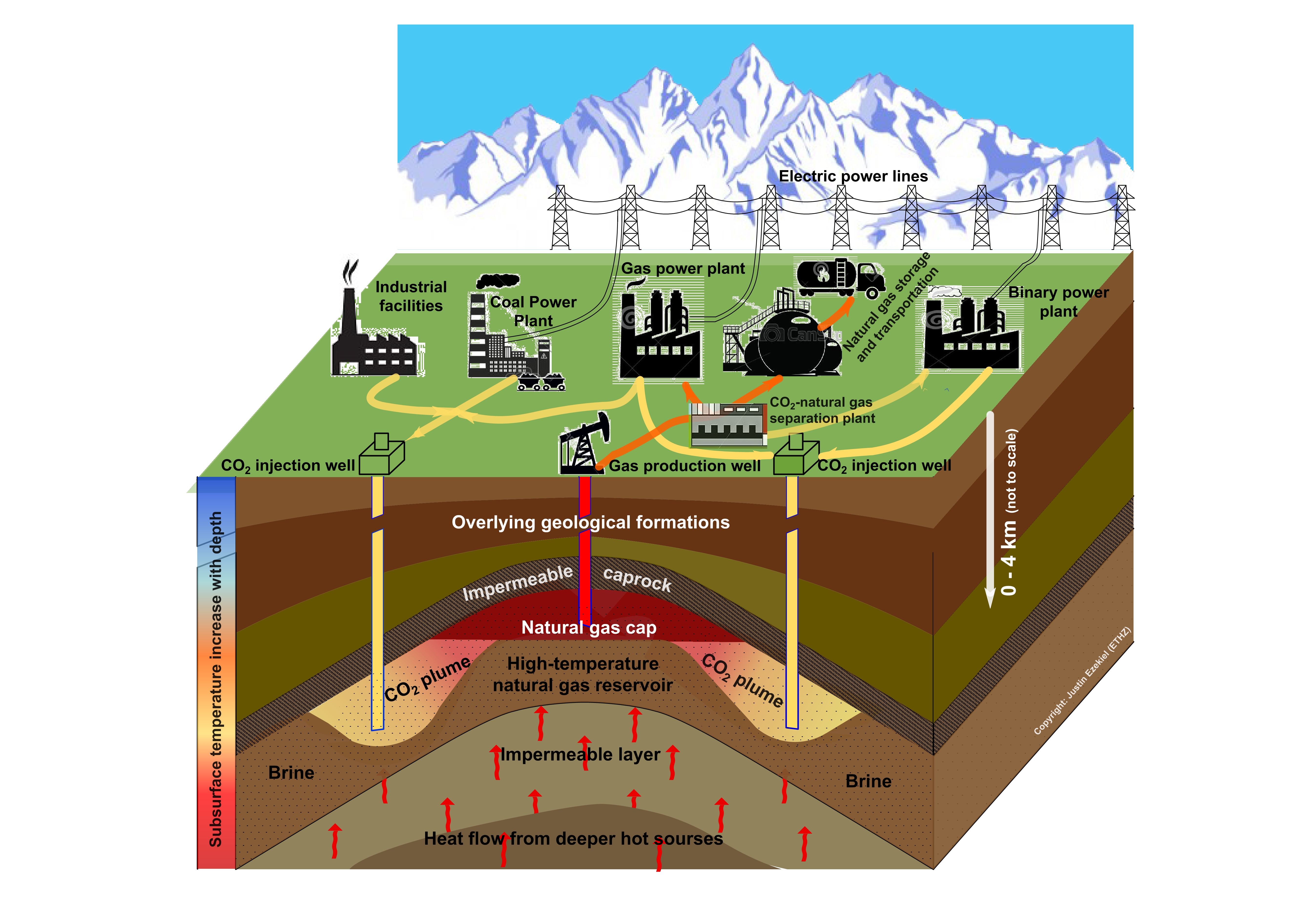 5391x3733 Project Cpg Egr Geothermal Energy And Geofluids - Geothermal Energy Drawing