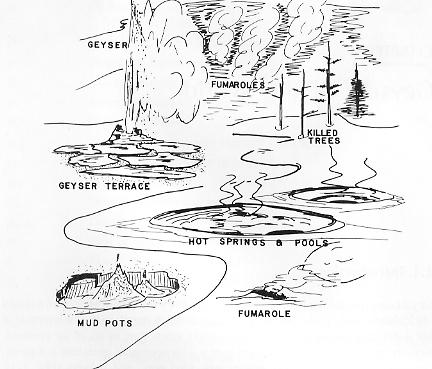 432x369 Geothermal Areas Around The World - Geyser Drawing