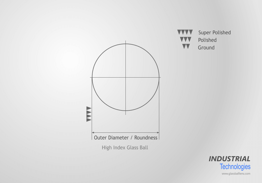 900x630 high index glass ball ball lens company - Glass Ball Drawing