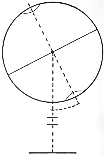 350x524 How To Draw World Globes With Easy Step - Globe Drawing Images