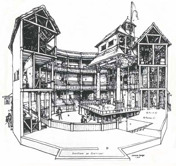 Globe Theatre Sketch at Explore collection of