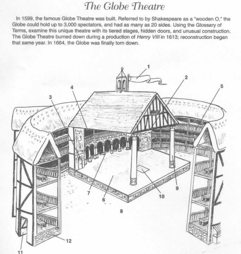 793x836 A Diagram Of The Globe Theatre Students Could Draw Their Own - Globe Theatre Drawing