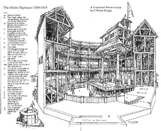 320x260 the elysian fields features of the globe theatre - Globe Theatre Drawing
