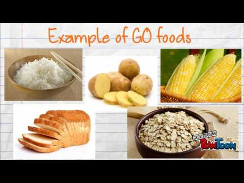480x360 Go, Grow, Glow Foods - Go Foods Drawing