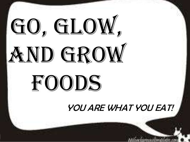638x479 Go, Glow, And Grow Food - Go Foods Drawing
