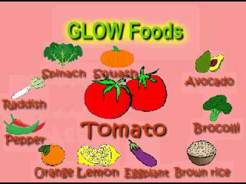 480x360 Go Grow Glow Foods - Go Foods Drawing