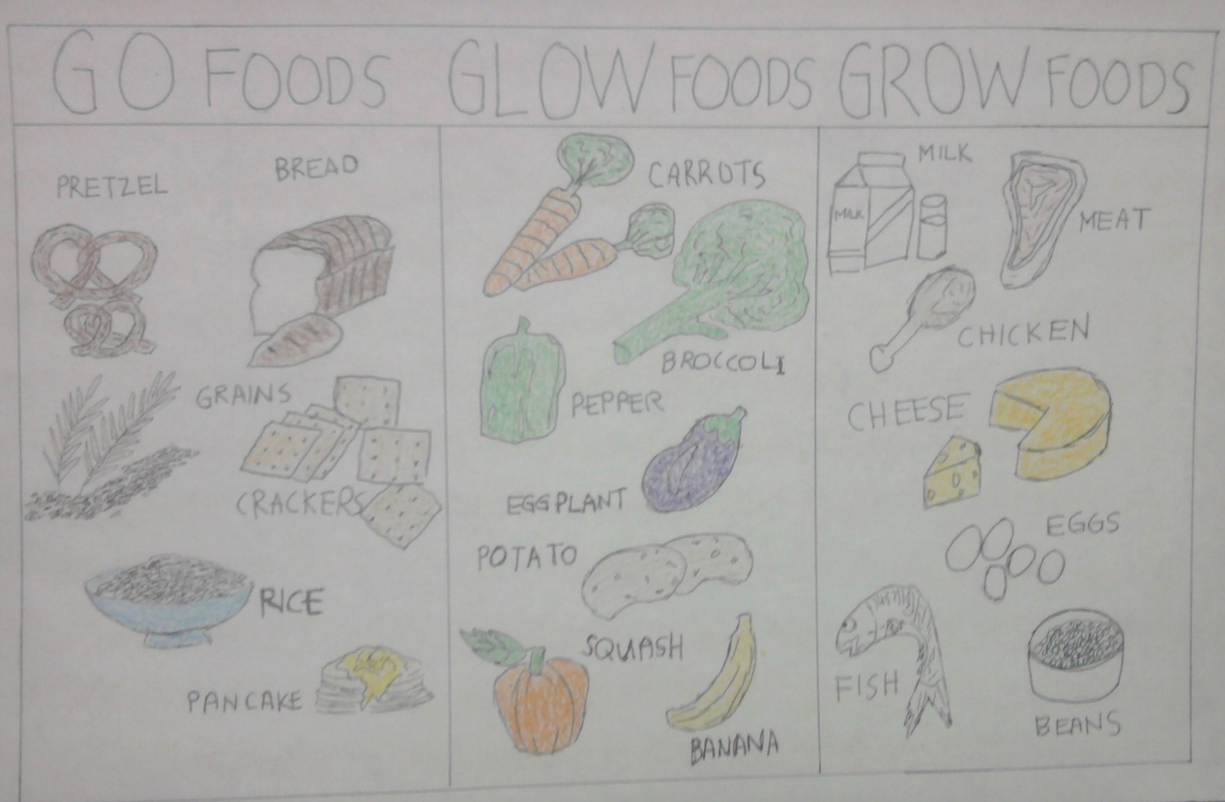 1761x1154 Da Vinci, Ey Alter Universe - Go Foods Drawing