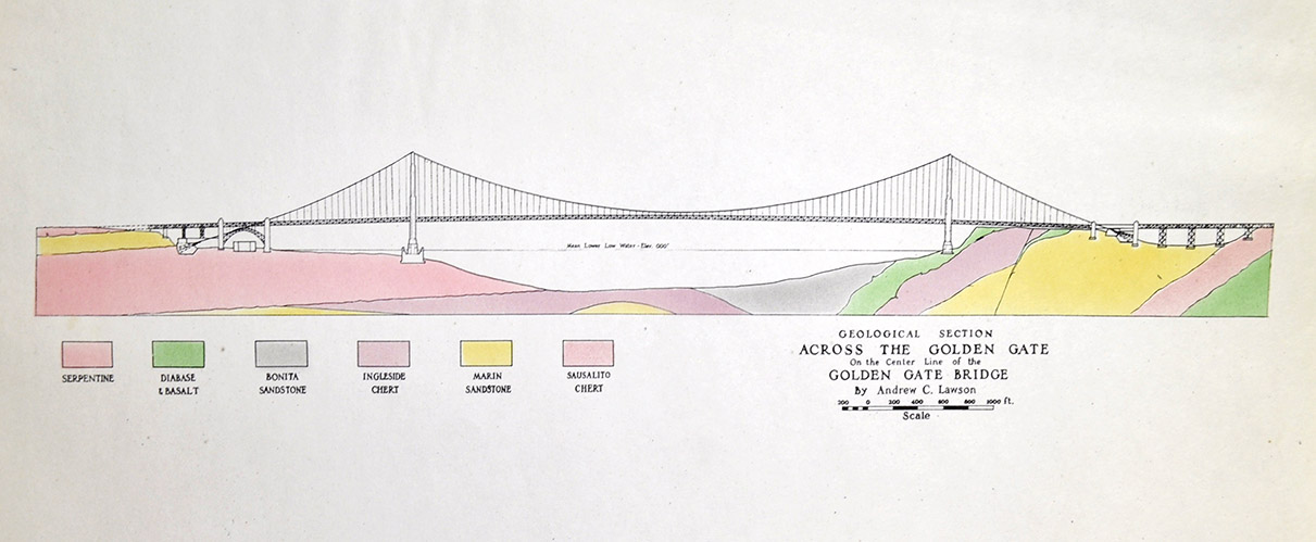 1211x499 Engineering The Design - Golden Gate Bridge Drawing