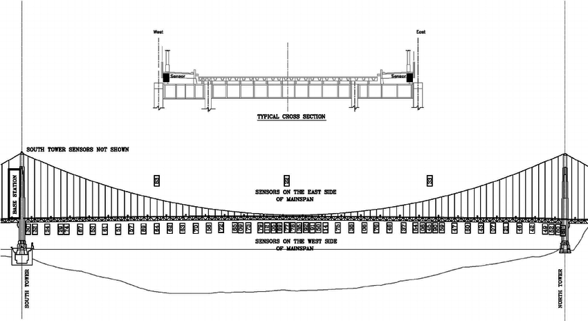 850x464 Instrumentation Plan For Nodes On Main Span Of The Golden Gate - Golden Gate Bridge Line Drawing