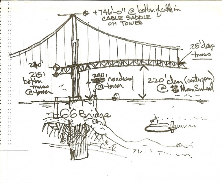 768x634 twenty seven years aglow how the golden gate bridge got lit - Golden Gate Bridge Line Drawing