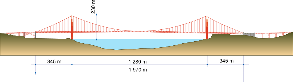 1000x282 Golden Gate Bridge - Golden Gate Bridge Line Drawing