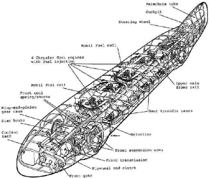 721x614 summers brothers bill and bob goldenrod world land speed record - Goldenrod Drawing