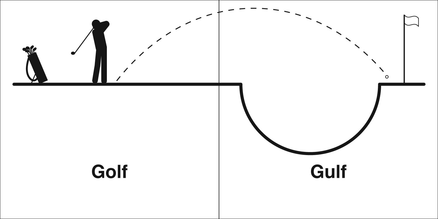 1500x750 homophones, weakly golf gulf - Golf Flag Drawing