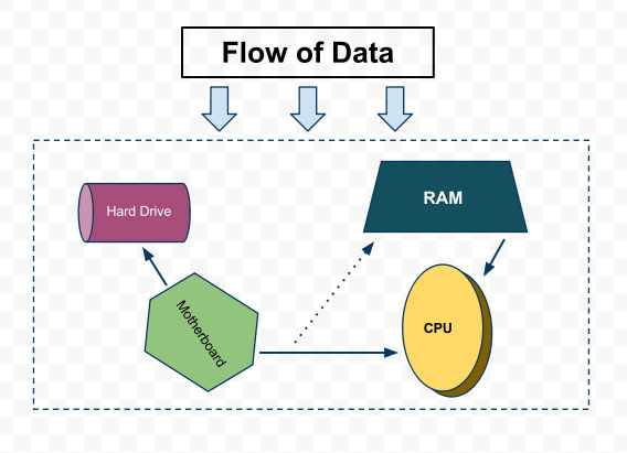 568x411 google drawing tutorial - Google Drawing