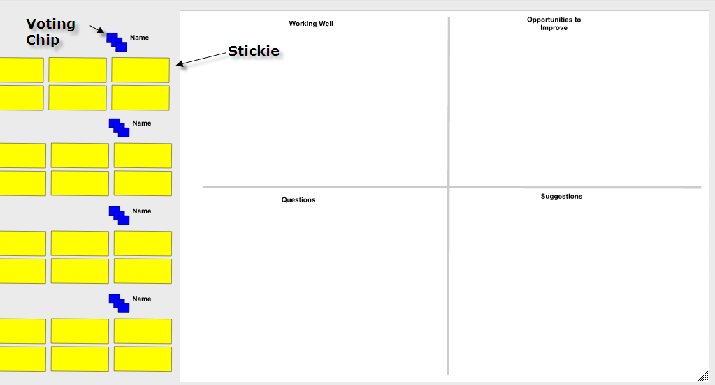 1023x552 ilio on using agile and lean practices to deliver more value - Google Drawing Board