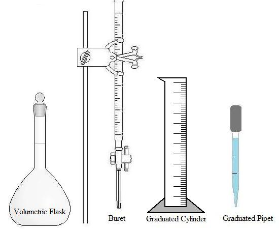 Graduated Cylinder Drawing At Explore Collection Of Graduated Cylinder Drawing 8080