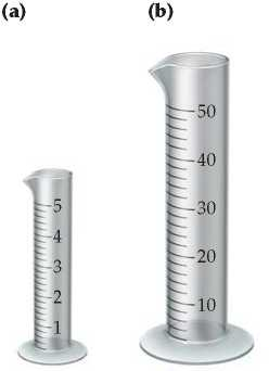 248x342 solved assume that you have two graduated cylinders, one - Graduated Cylinder Drawing