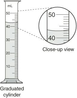 257x327 draw a diagram of a graduated cylinder of range zero to ml - Graduated Cylinder Drawing