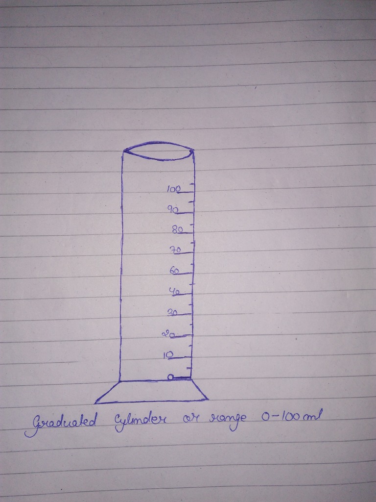 768x1024 draw the diagram of graduated cylinder of range - Graduated Cylinder Drawing