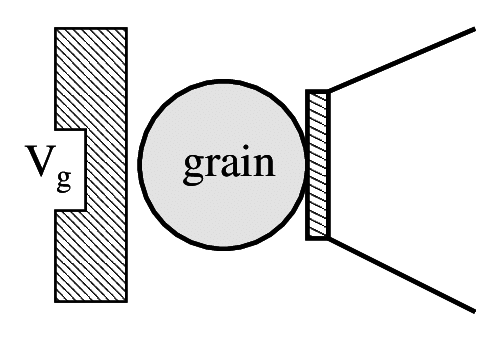 503x340 schematic drawing of a disordered metallic grain coupled - Grain Drawing