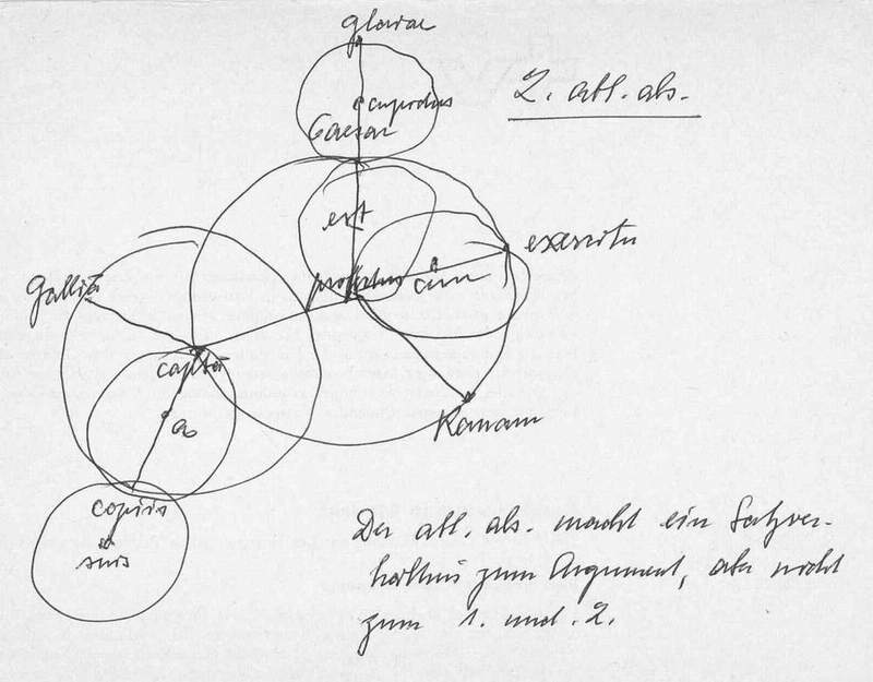 800x625 pater rupert ruhstaller's grammar - Grammar Drawing