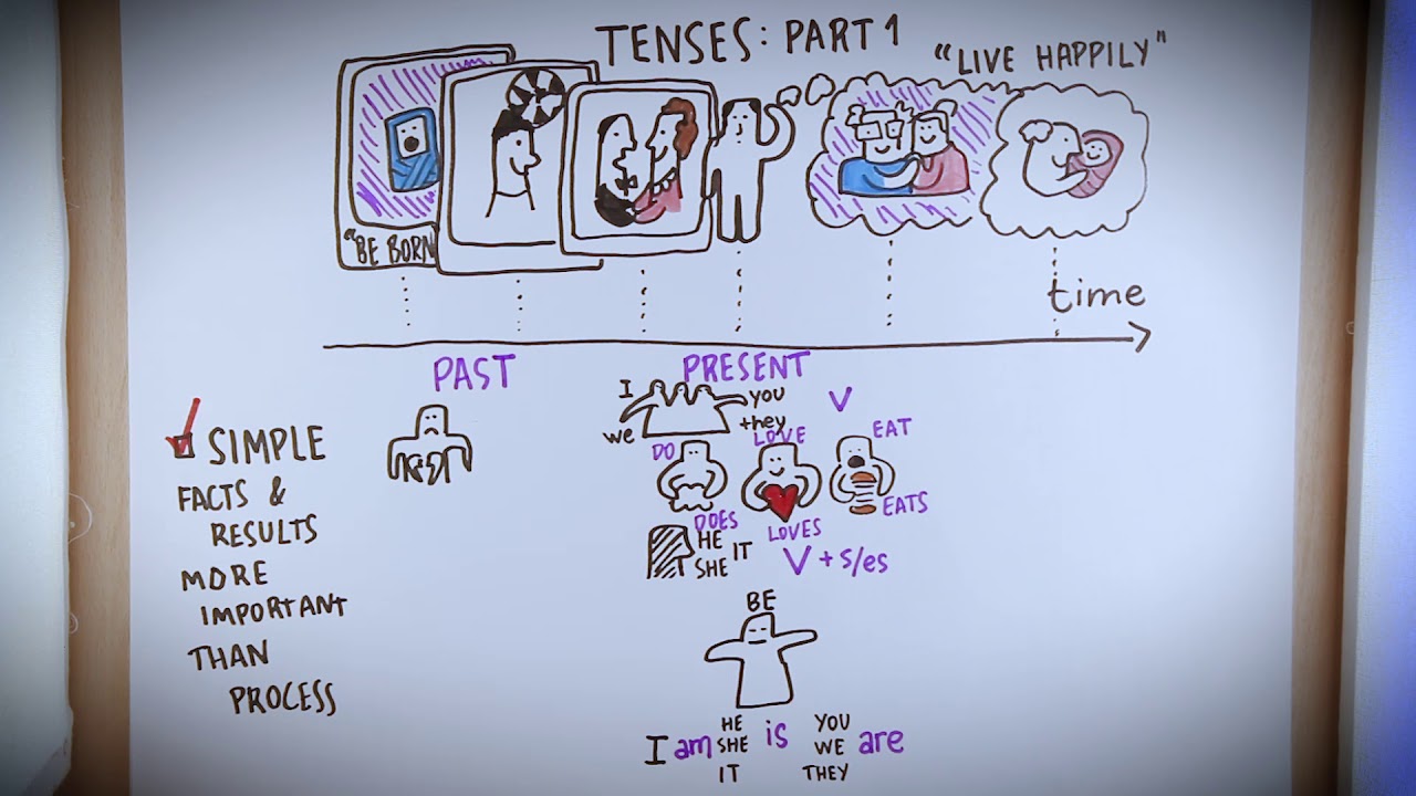 1280x720 sketch grammar - Grammar Drawing