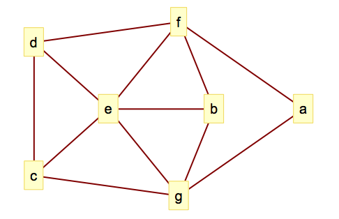 486x314 General Graph Drawing Wolfram Language Documentation - Graph Drawing