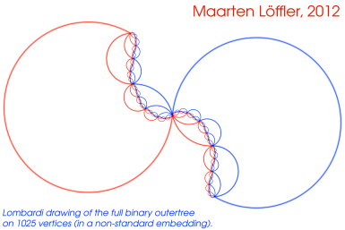 385x257 Graph Drawing And Visualization - Graph Drawing