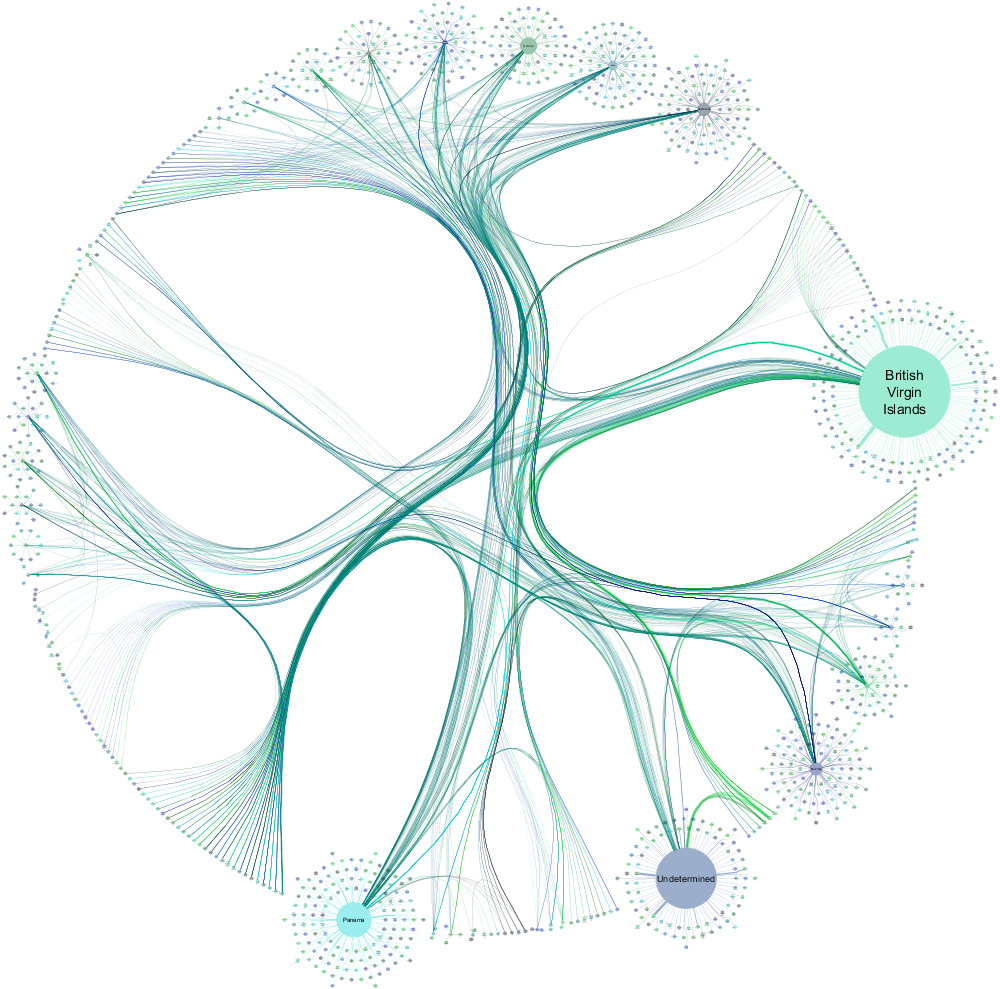 Graph drawing