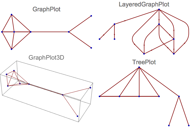 738x496 Introduction To Graph Drawing Wolfram Language Documentation - Graph Drawing
